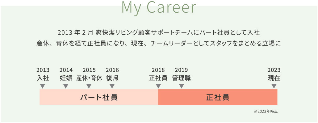 キャリア