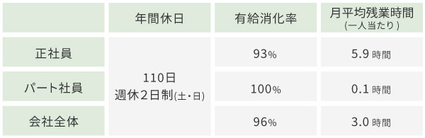 2022年度実績